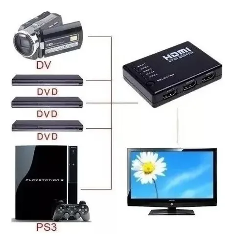 Switch HDMI 5 em 1