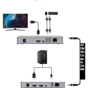 HDMI  IP Extender 200m - Image 3