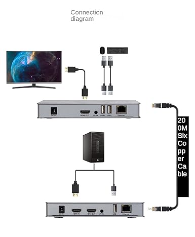 HDMI  IP Extender 200m