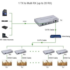 HDMI  IP Extender 200m - Image 4