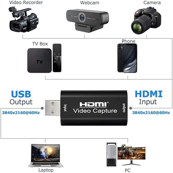 Placa de Captura de Vídeo HDMI
