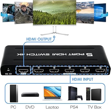 SWITCH 4K HDMI 5X1