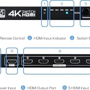SWITCH 4K HDMI 5X1 - Image 3