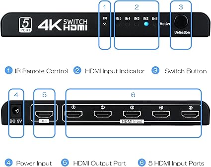 SWITCH 4K HDMI 5X1