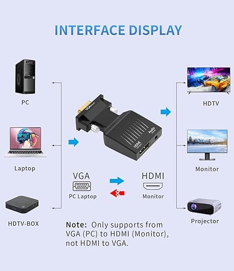 Adptador Conversor VGA para HDMI