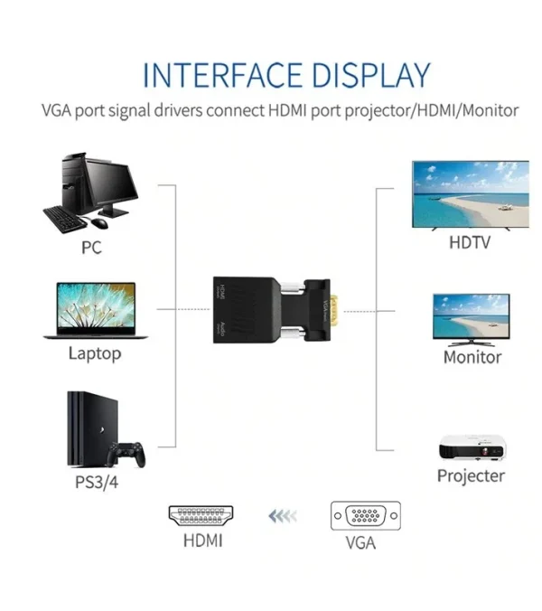 Adptador Conversor VGA para HDMI