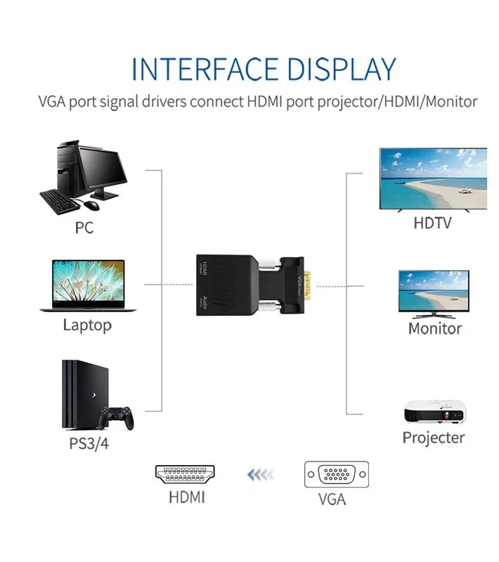 Adptador Conversor VGA para HDMI - Image 6