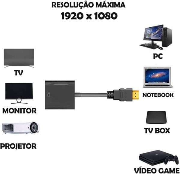 Adaptador Displayport para VGA