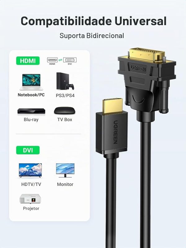 CAbo Adaptador DVI para HDMI
