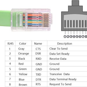 Cabo de Console USB Serial para RJ45 - Image 4