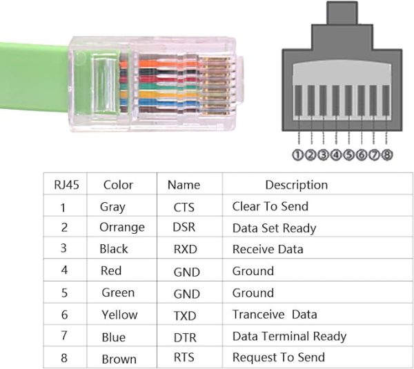 Cabo de Console USB Serial para RJ45