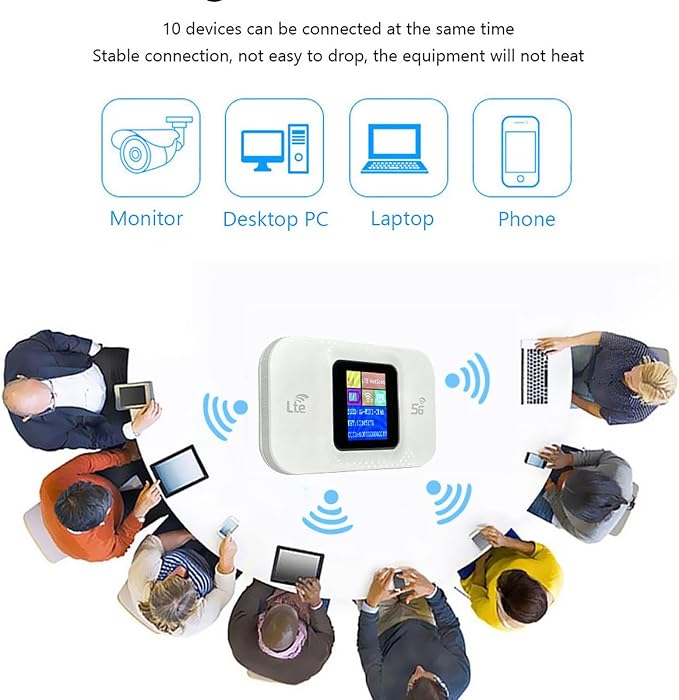 Router - 5G/4G Mobile WiFi - Image 3