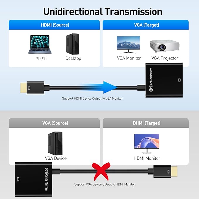 Adaptador HDMI para VGA - Image 3