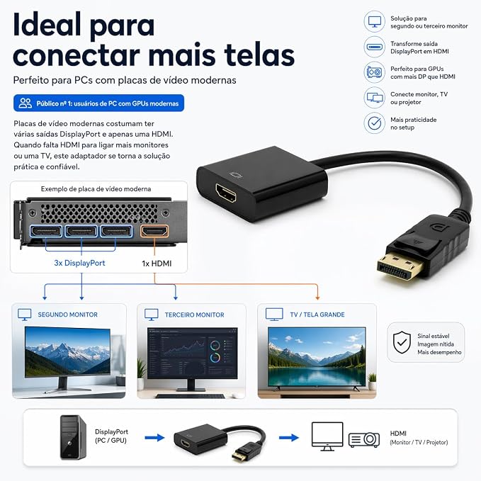 Adaptador Displayport para HDMI - Image 3